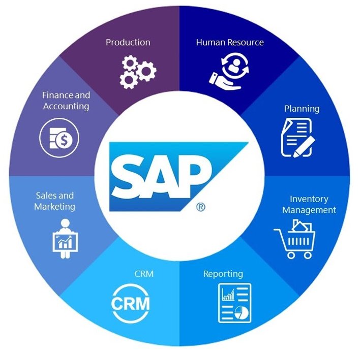 SAP ERP