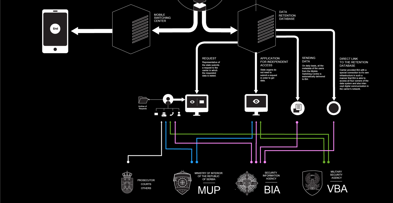 Secure Inter-Ministry Communication Infrastructure