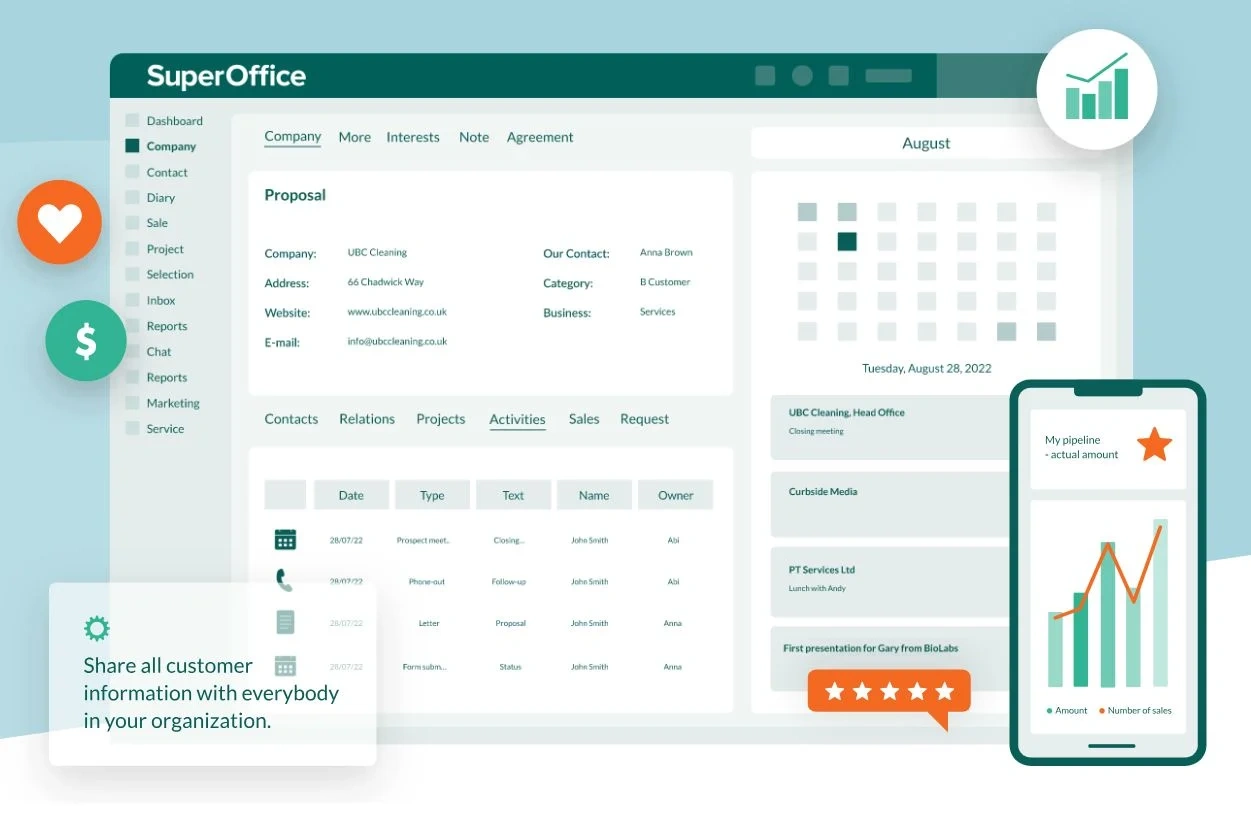 Scale Your Business with Customer Service Applications