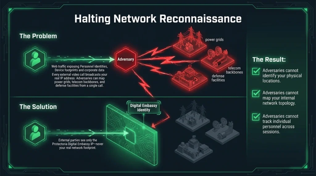 Halting Network Reconnaissance in Critical Government Infrastructure 5 ezgif.com webp maker 10