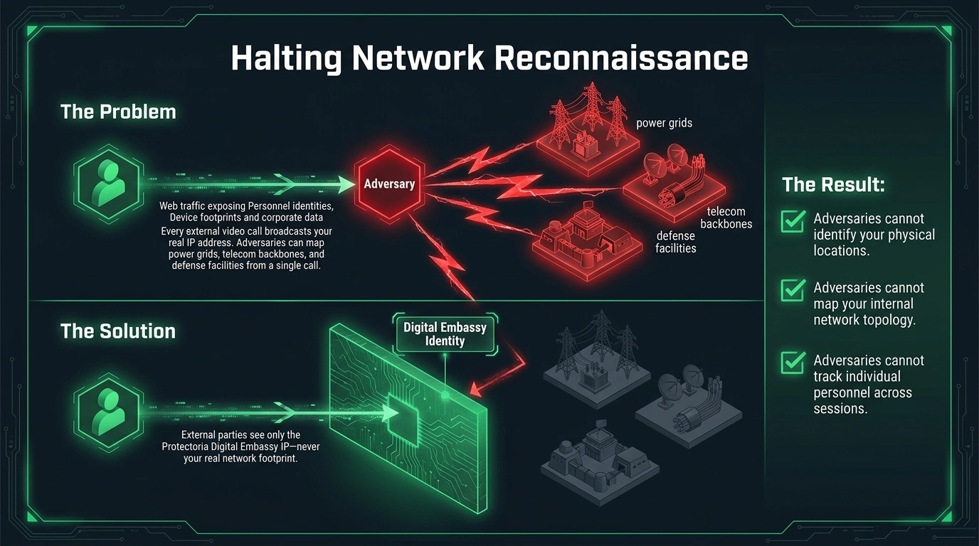 Network Reconnaissance