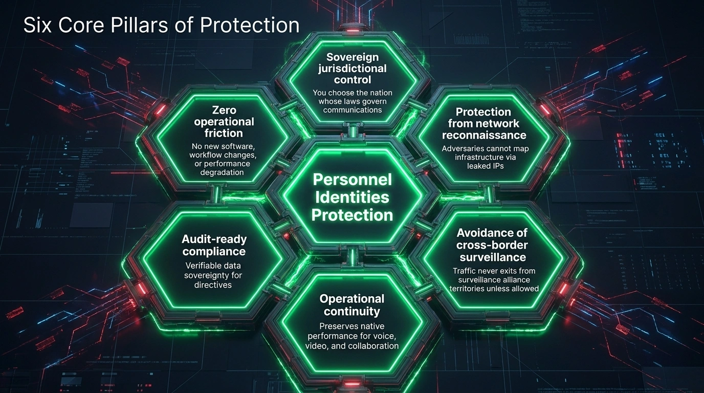 Sovereign Digital Protection