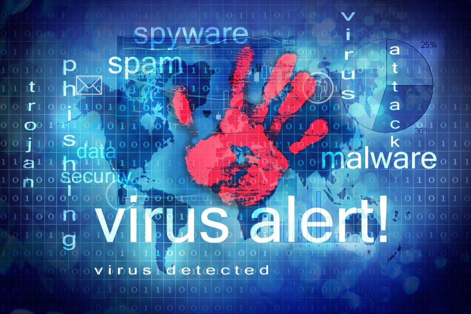 Modern Cyber Threats Explained