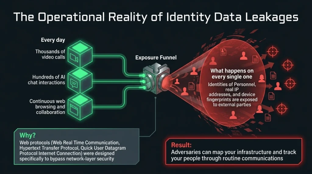 the operational reality of identity data leakages
