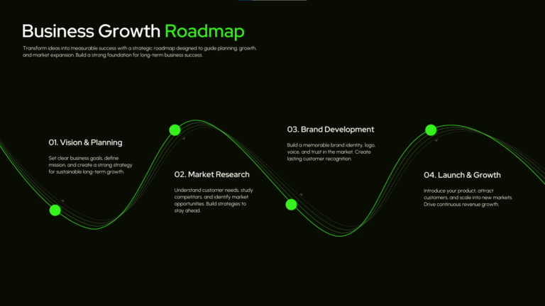 Roadmap