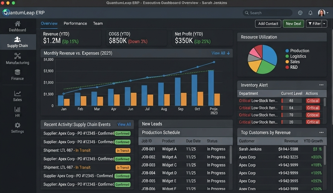 Data dashboards displaying synchronized financial tracking and ERP computing tools