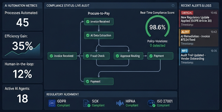 VaultCore Banking Automation Architecture